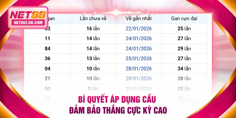 Bí quyết áp dụng cầu đảm bảo thắng cực kỳ cao