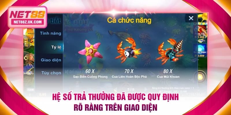Hệ số trả thưởng đã được quy định rõ ràng trên giao diện