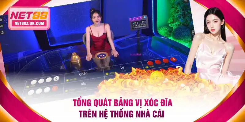 Tổng quát bảng vị xóc đĩa trên hệ thống nhà cái 
